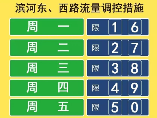 9月4日起，滨河东、西路早晚高峰期限行调流措施恢复！