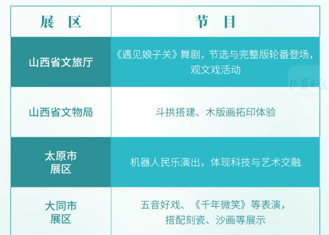 全省各地精彩节目将轮番上演，第七届山西文博会等你来！