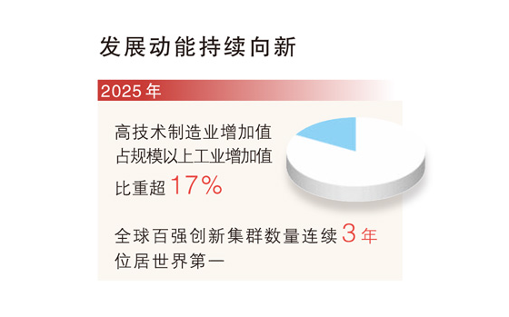 一批“十五五”时期高技术产业标志性引领性重大工程正谋划推进（权威发布）