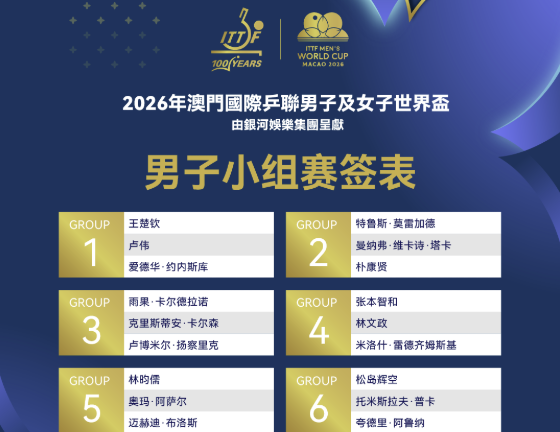 2026年澳门国际乒联男子及女子世界杯签表出炉
