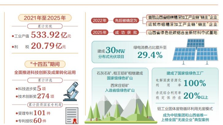 【十五五开好局起好步·央地同心谋发展】扛牢使命担当 服务山西转型发展