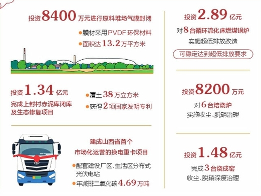 【十五五开好局起好步·央地同心谋发展】建设世界一流创新型绿电铝企业