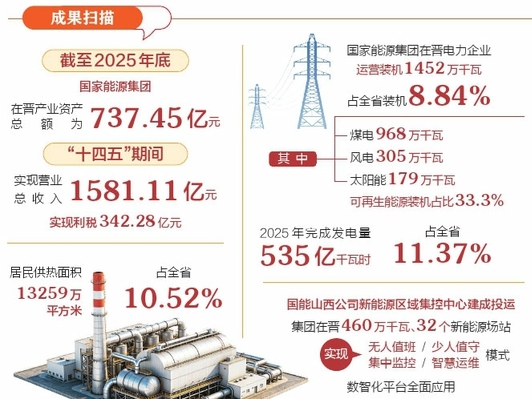 【十五五开好局起好步·央地同心谋发展】全力打造区域一流新型能源供应商
