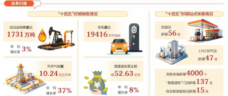 点击放大
