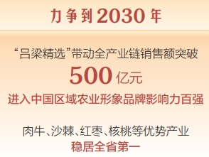 吕梁：聚焦“两大课题”　建设“四地两点一屏障”