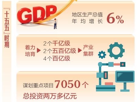 临汾：坚持“五市方针”　走好高质量发展之路