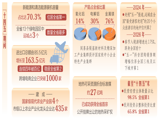 运城：扛牢重大使命　打造“一城两区三门户”