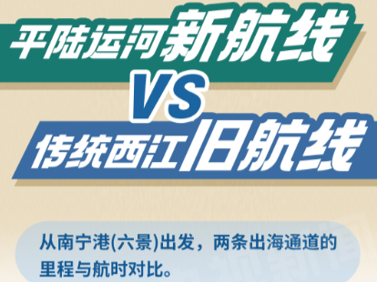 开“新”平陆运河丨少跑623公里，一张AI长图看懂航程巨变